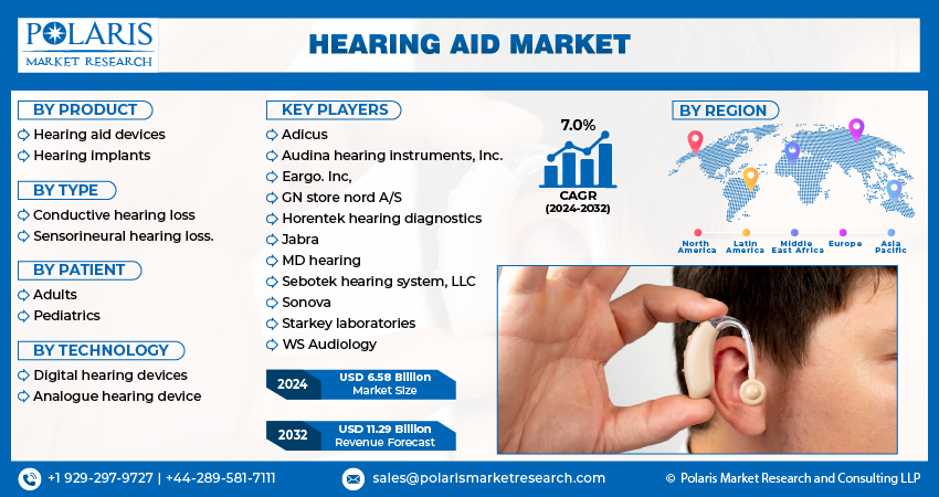 Hearing AID